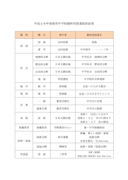 平成28年度使用中学校教科用図書採択結果 (pdfファイル 84KB)