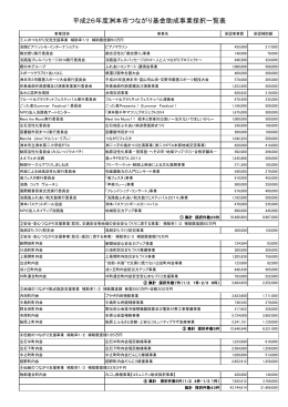 平成26年度つながり基金助成事業の採択結果