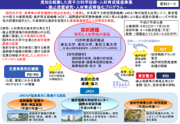 採択課題 - 原子力損害賠償・廃炉等支援機構 廃炉支援部門