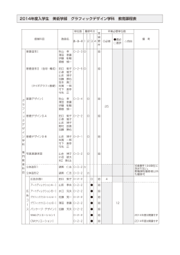 2014年度入学生 美術学部 グラフィックデザイン学科 教育課程表