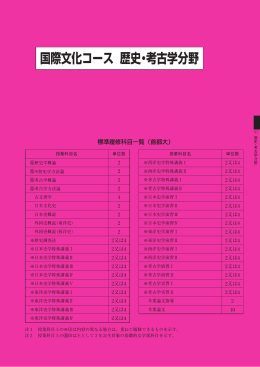 国際文化コース 歴史・考古学分野