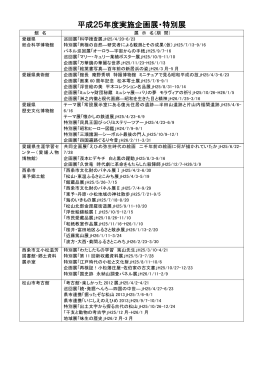 平成25年度実施企画展・特別展