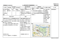 ⑫徳島市（68692） 徳島支部 SL静態保存活動調査表