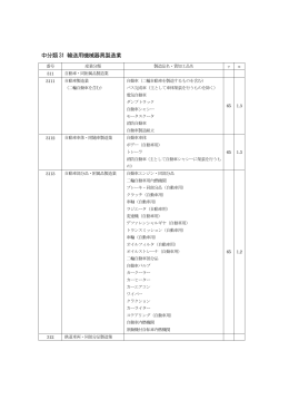 中分類31 輸送用機械器具製造業