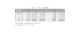 延実在車両数 運行回数 輸送人員 1日当たり利用人員 走行キロ数 平成