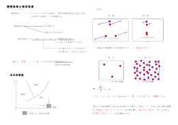 理想気体と実在気体