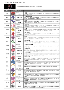注釈 大阪環状線19駅のシンボルフラワーはこちらをご覧ください。（PDF