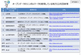 オープンデータのシンボルマークを使用している地方公共団体等