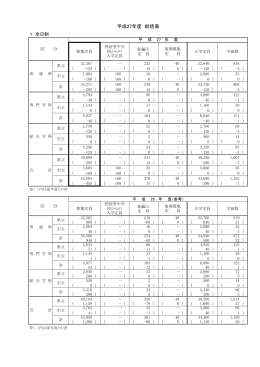 平成27年度神奈川県公立高等学校生徒募集定員表 [PDFファイル