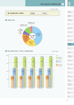 学生定員及び在籍学生数 [PDF774KB]