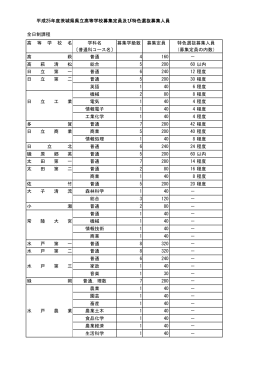 平成25年度茨城県県立高等学校募集定員及び特色