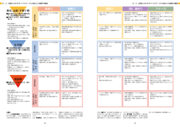高齢期 壮年期 青年、出産・子育て期