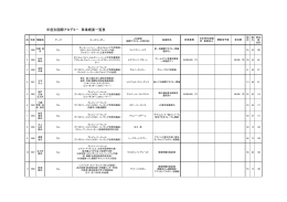 過去参加者数一覧