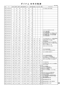 ダ イ ナ ム 46 年 の 軌 跡 39