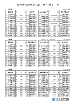 2012年九州学生王座 男子1部リーグ
