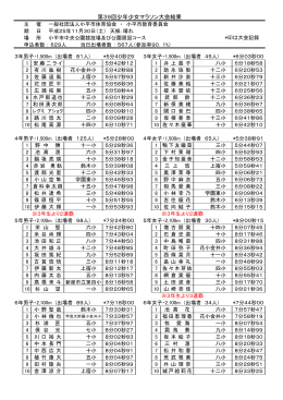 第39回少年少女マラソン大会結果