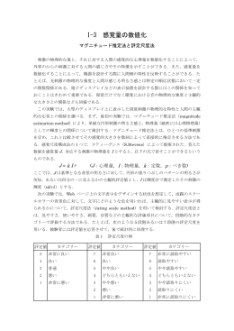 I-3 感覚量の数値化