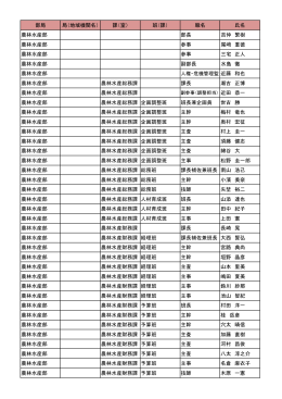 部局 局（地域機関名） 課（室） 班（課） 職名 氏名 農林水産部 部長 吉仲
