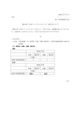 2013 年度 件数 増加率 金額 増加率 （中略） 就業不能