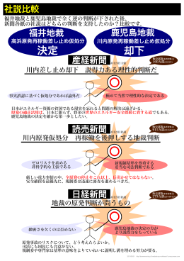 川内差し止め却下 説得力ある理性的判断だ 川内原発仮処分 再稼働を