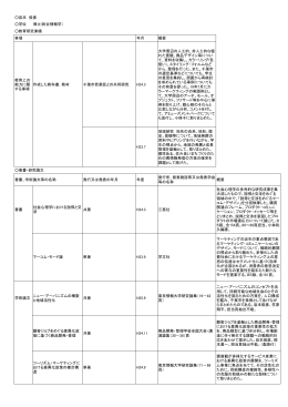 学位・研究業績等(PDF : 184.98 KB)