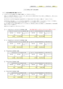 ＜Ⅰ．ふるさと納税の受入額について＞ 1． 提出期限の都合上9月末