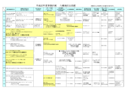 平成25年度事業計画 八橋地区公民館 ※都合により変更になる