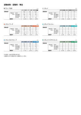 各事業会社のデータはこちら