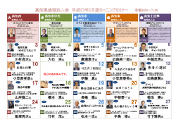 高知西 高知市中央 高知市 高知東 高知土佐準