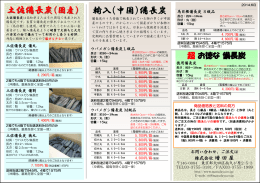 土佐備長炭(国産) 輸入(中国)備長炭