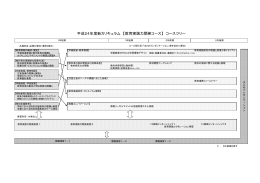 平成24年度新カリキュラム 【教育実践力開発コース】 コースツリー