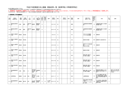 平成27年度実践力向上講座 実施校等一覧