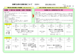 全国学力状況調査 基礎・基本定着 状況調査結果