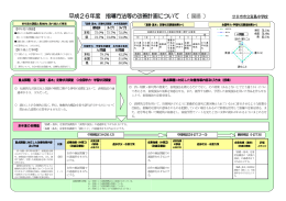 平成26年度 指導方法等の改善計画について