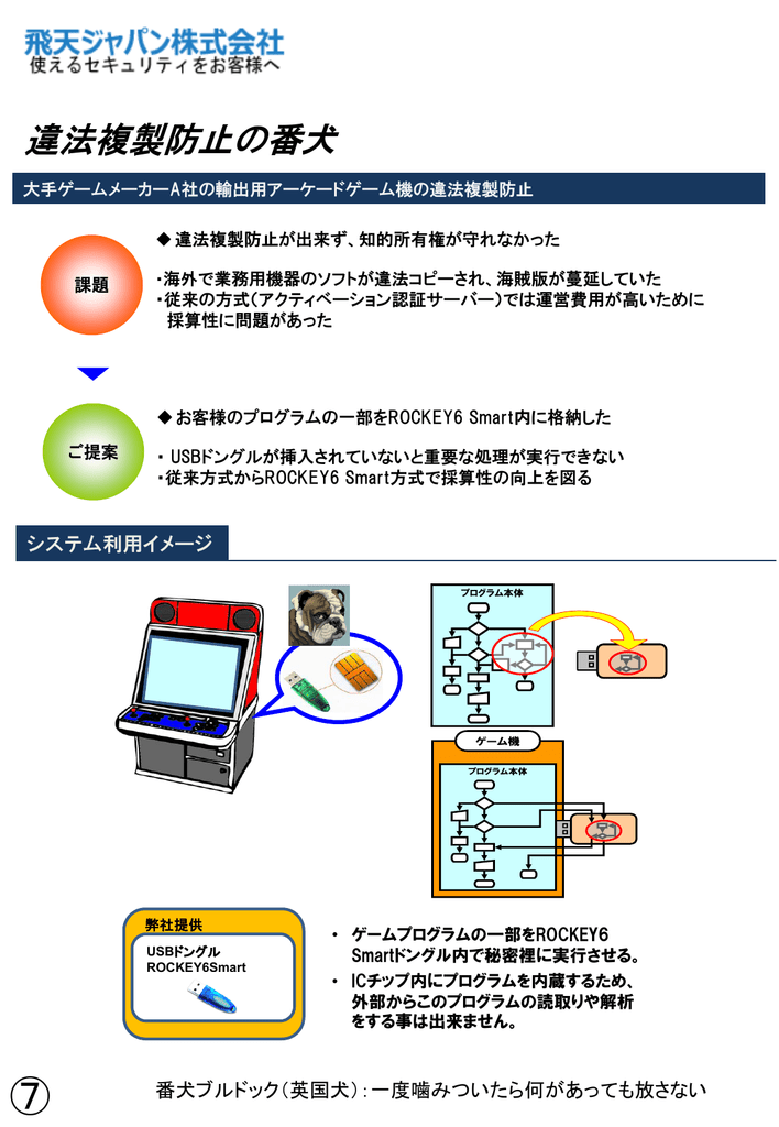 7 Usbドングルで不正コピー防止 Rockey