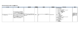 プロジェクトマネジメントのツールと技法パック