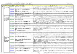 61_ビジネスアナリシス方法論GUTSY-4_技法・ツール等一覧表.xlsx