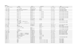 展示室1 No 作者名 作品名 制作年 材質・技法 サイズ 備考 1