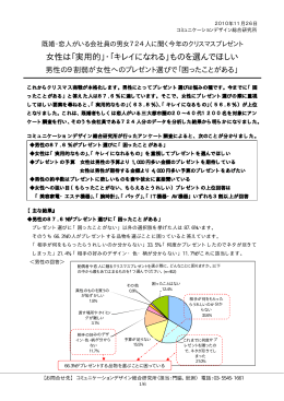 男女 724人に聞く今年のクリスマスプレゼント