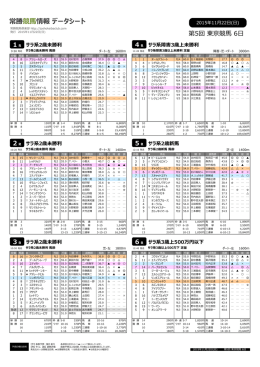 サラ系2歳未勝利 - JKC 常勝競馬倶楽部