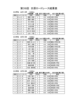 第39回日原ロードレース記録（小学生女子）  (PDF文書)