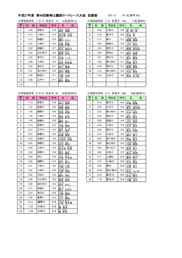 平成27年度 第40回新春山麓路ロードレース大会 記録表 (PDF