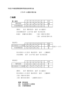 結果 - 長野県高等学校体育連盟