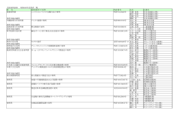 全国発明表彰 昭和58年受賞者一覧 賞 名 技術(創作）の名称 特許番号