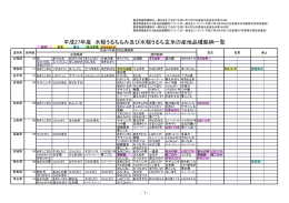 平成27年産産地品種銘柄一覧