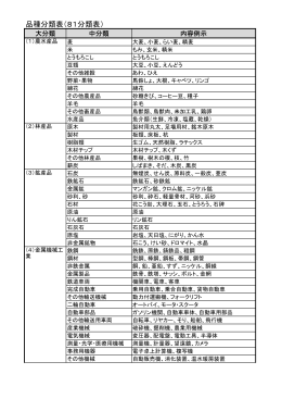 品種分類表（81分類表）