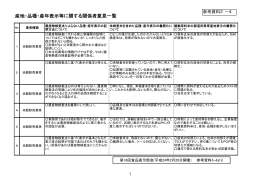 産地・品種・産年表示等に関する関係者意見一覧（PDF形式：234KB）