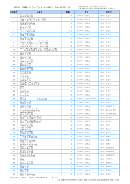 両面宿儺坐像 金剛力士(仁王)立像 吽形 賓頭盧尊者