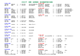 2007青春・佐賀総体 県勢の記録