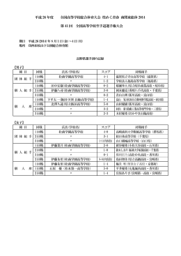 平成 26 年度 全国高等学校総合体育大会 煌めく青春 南関東総体 2014